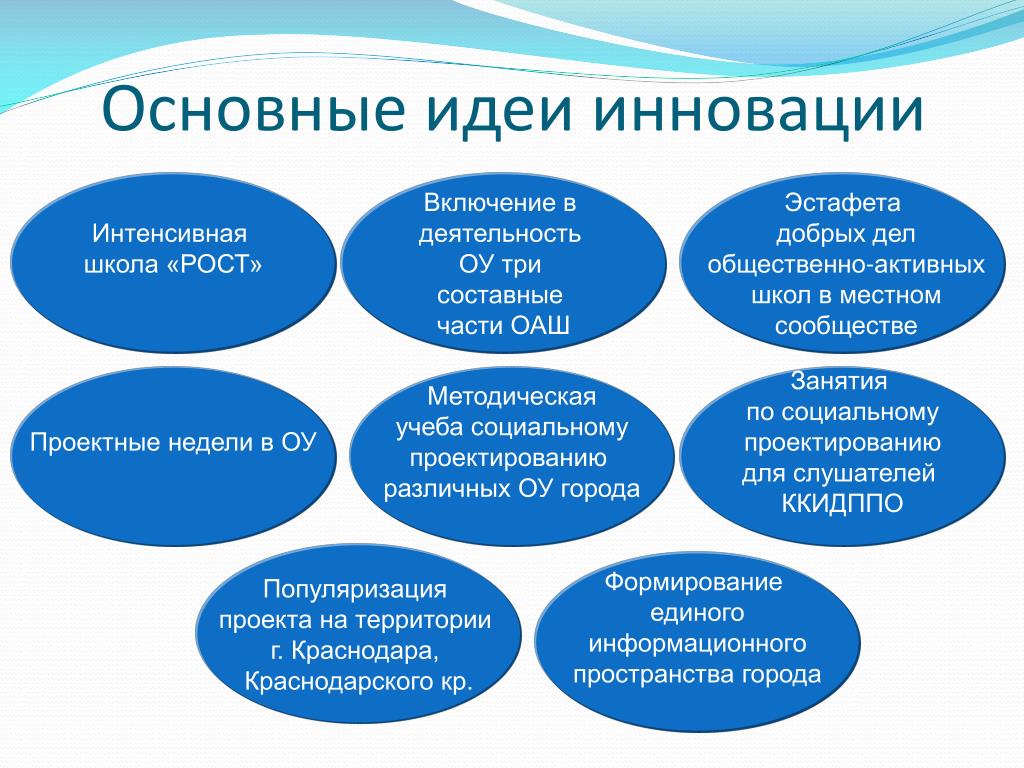 Основная мысль классы. Инновации идея. Новшества идеи. Ключевая идея школы. Инновации в школе идеи.