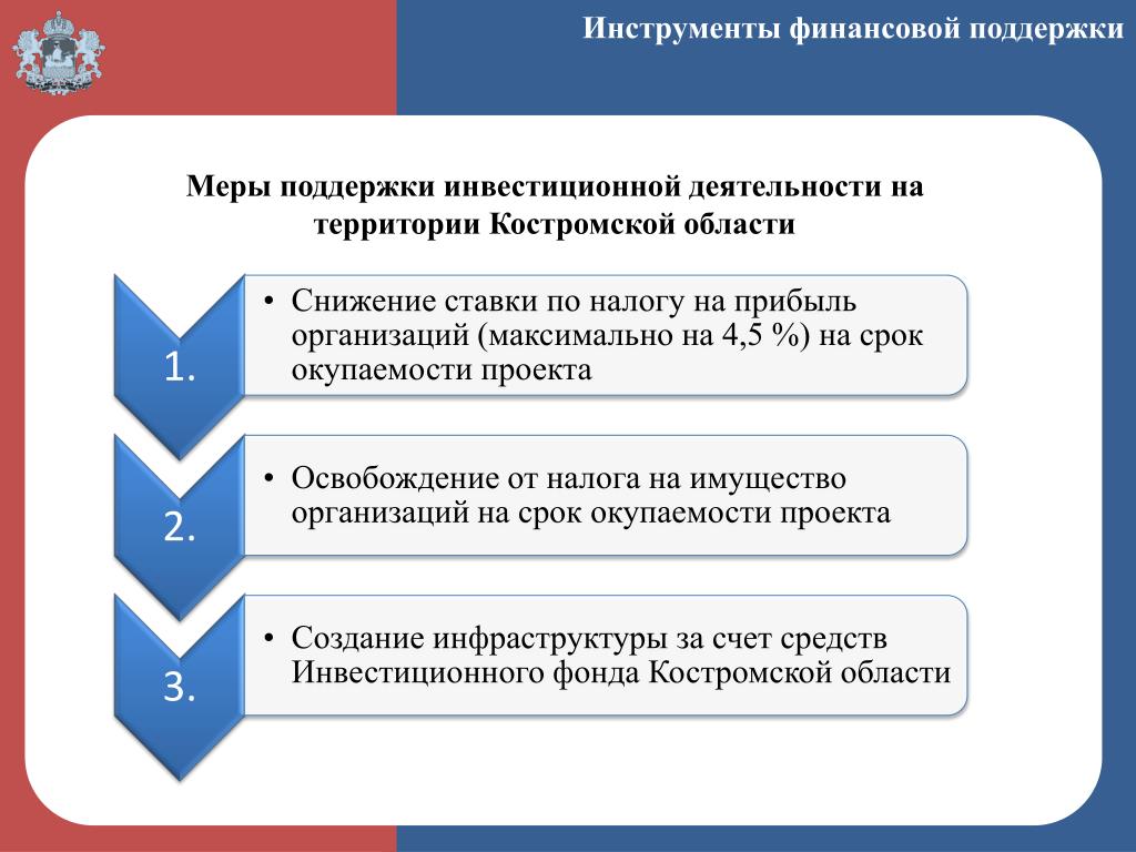 Меры поддержки инвестиционных проектов