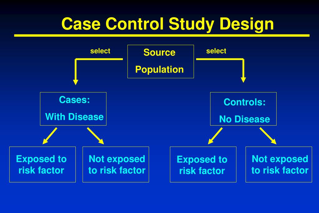 case control study design