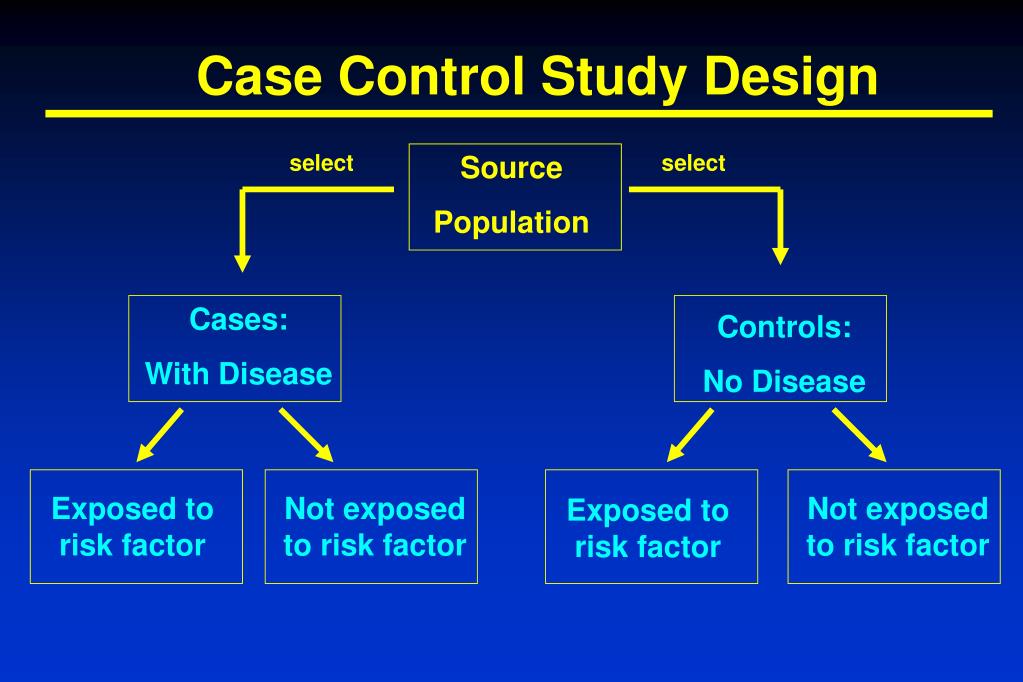 case control type of research