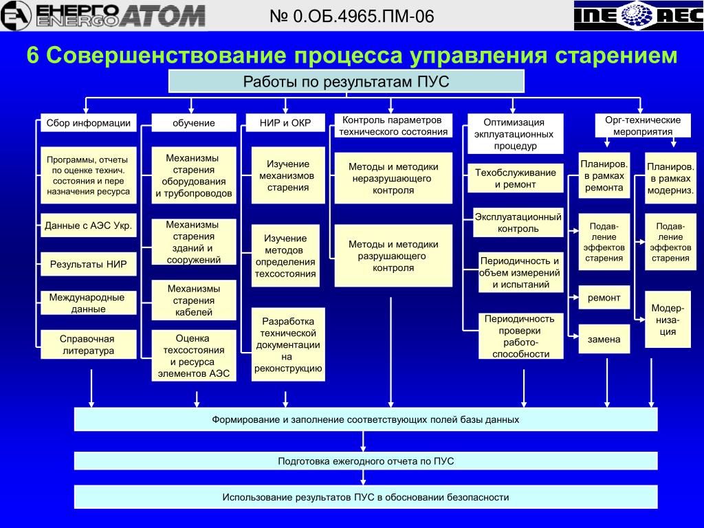 Подготовка проектов по усовершенствованию процессов 7 Keys To A Change Deployment Process Deployment, Escape room, Design
