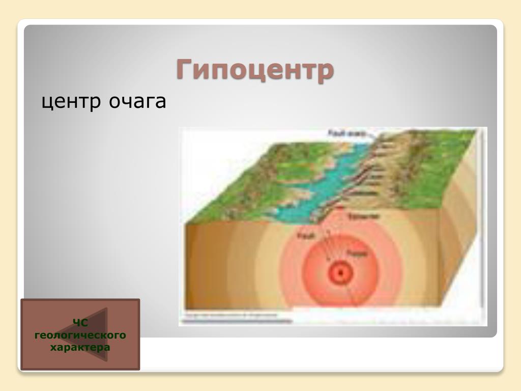 Гипоцентр землетрясения это