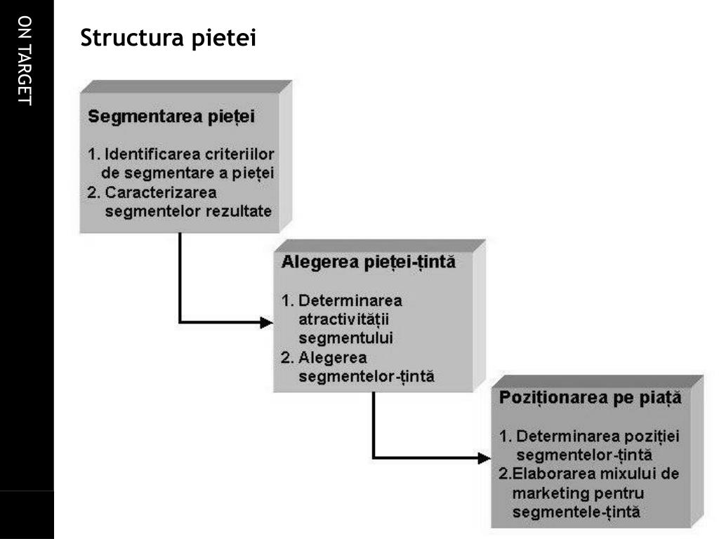 PPT - Piata PowerPoint Presentation, free download - ID:5887503