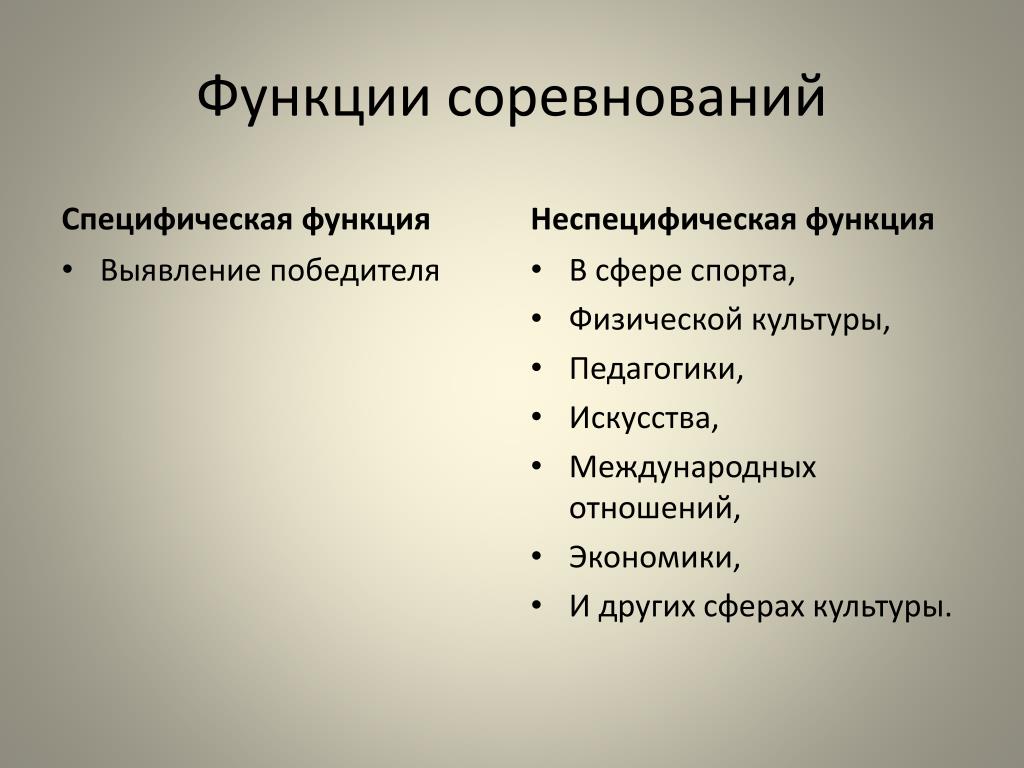 Функции соревнований