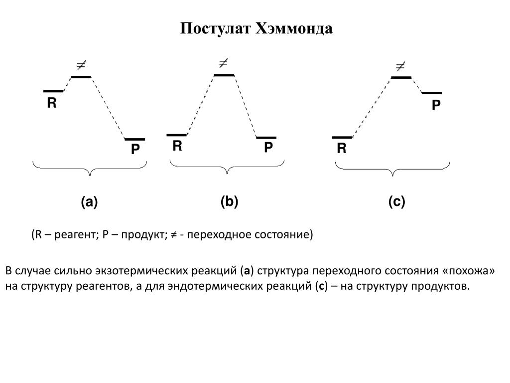 Третий постулат