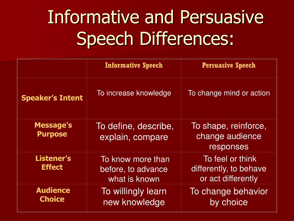 what is the difference between a presentation and a speech