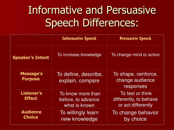 argumentative speech vs persuasive speech