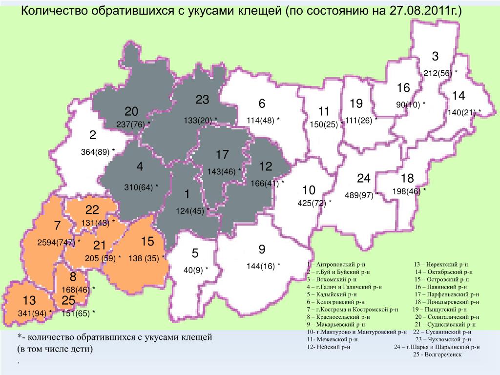 Карта осадков волгореченск костромской области