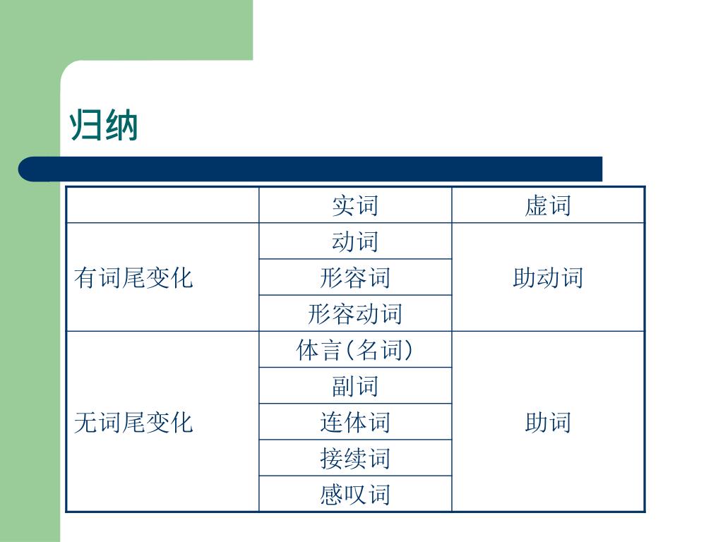 Ppt 日本語言語学講座powerpoint Presentation Free Download Id 581