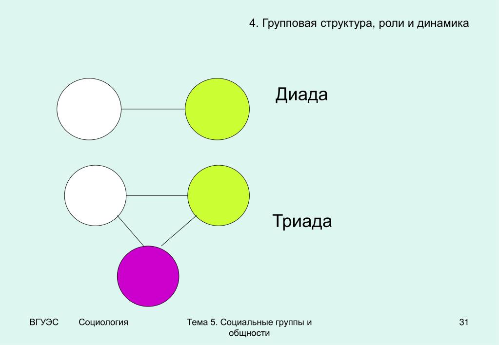 Диады и триады