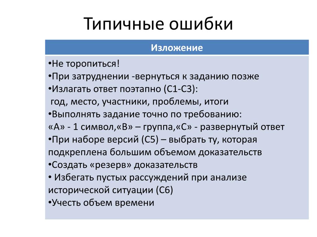 Точнее задание. Типичные ошибки. Ошибки в изложении. Типичные ошибки в изложении. Виды ошибок в изложении.