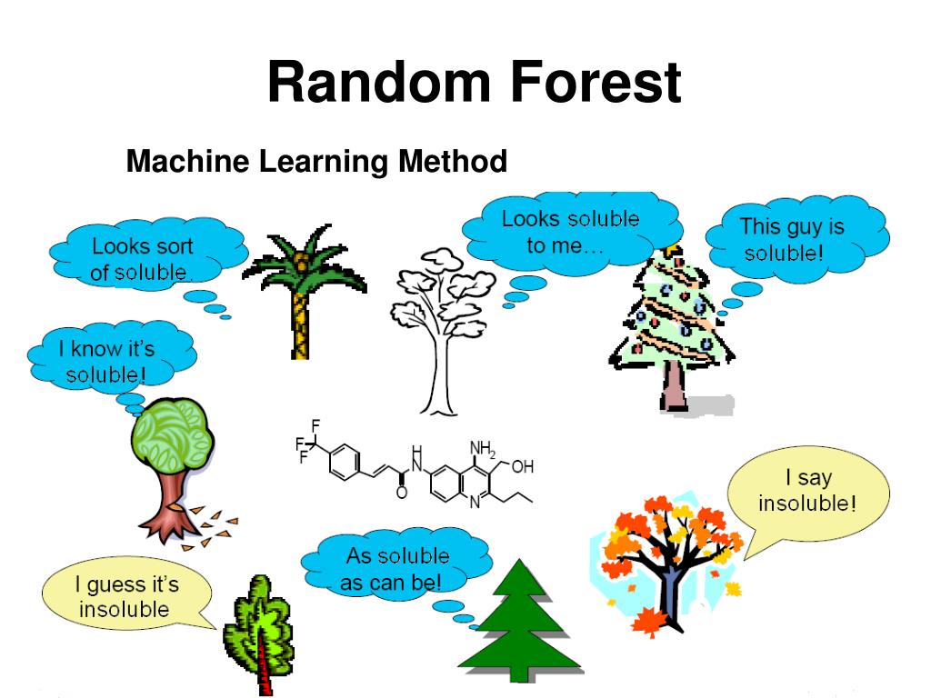 Случайный лес регрессия. Случайный лес алгоритм. Случайного леса машинное обучение. Рандом Форест. Методы машинного обучения «случайный лес».