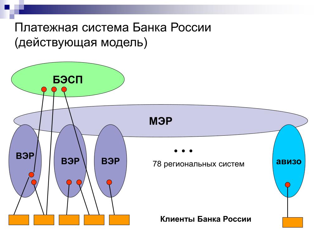 Правила платежной системы банка россии