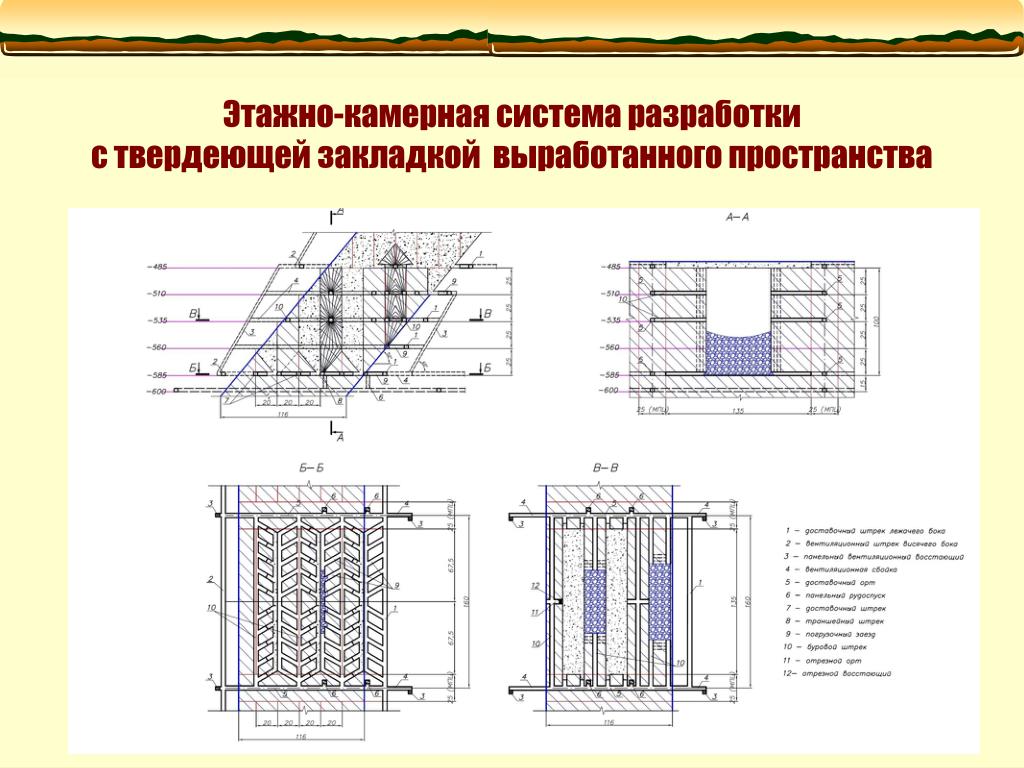 Этажная схема подготовки