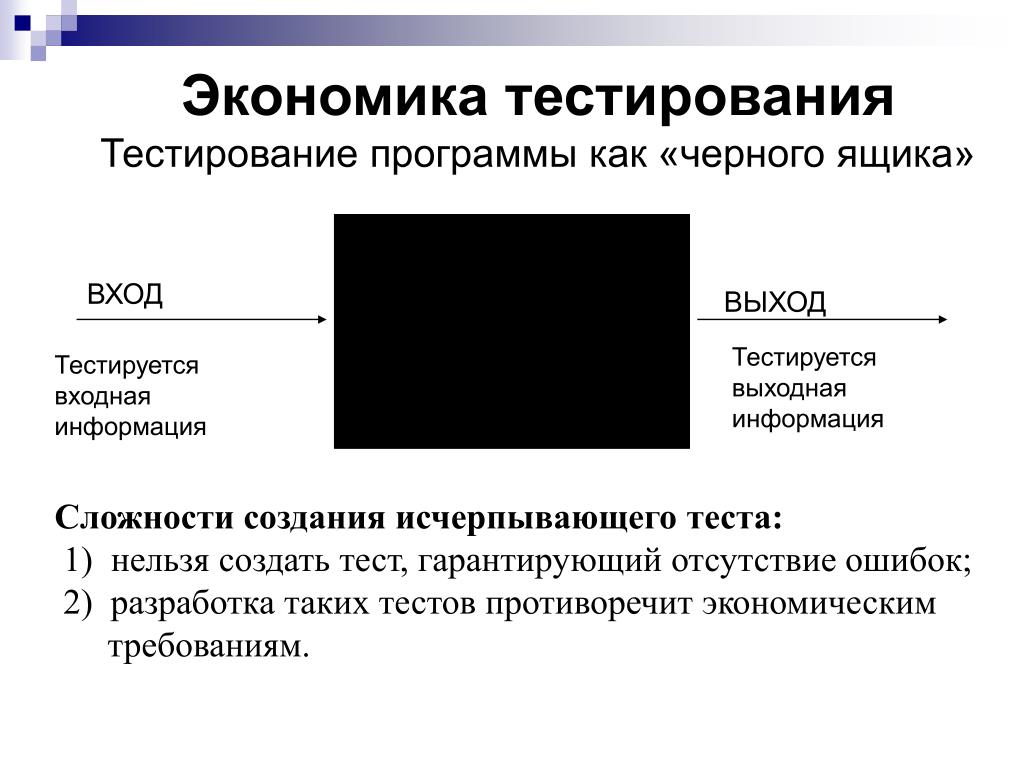 Метод Серого Ящика