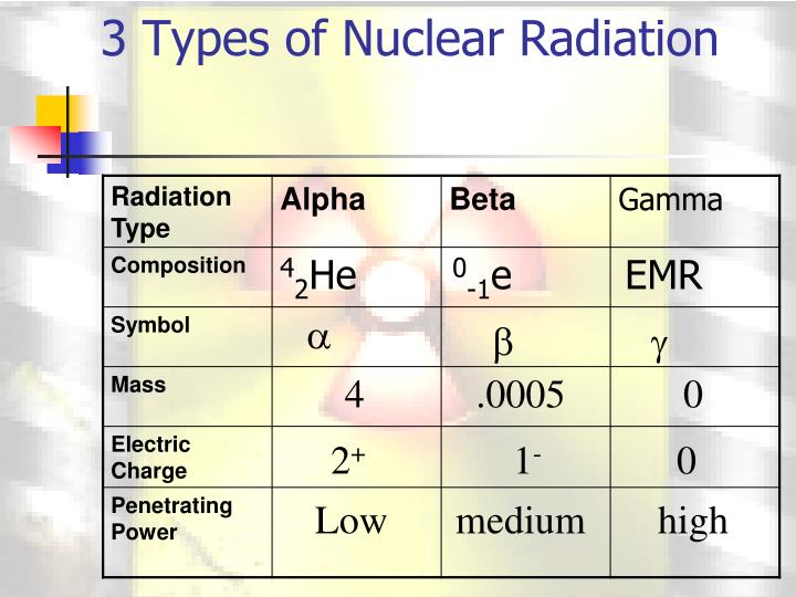 Ppt Nuclear Chemistry Powerpoint Presentation Id5889735