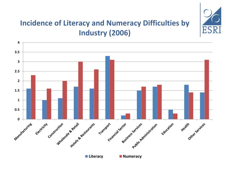 literacy numeracy difficulties Request pdf on researchgate | multiple perspectives on difficulties in learning literacy and numeracy | this book advances understandings of the difficulties in learning that students experience . literacy numeracy difficulties Request pdf on researchgate | multiple perspectives on difficulties in learning literacy and numeracy | this book advances understandings of the difficulties in learning that students experience .