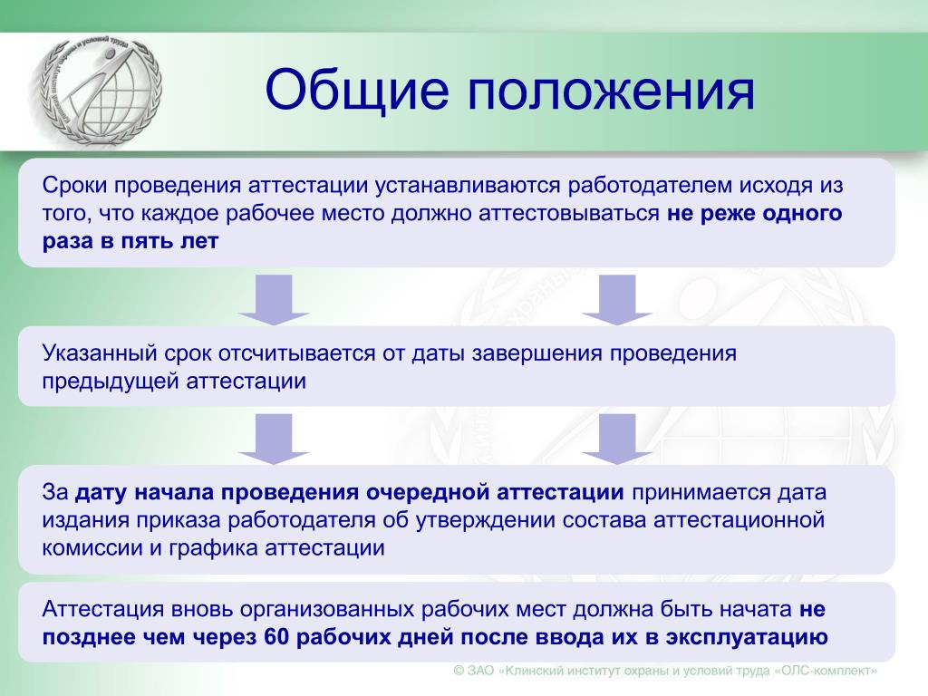 Время сертификации