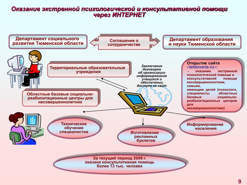 Предоставление образовательных. Методы оказания экстренной психологической помощи. Алгоритм оказания социально-психологической помощи. Правила оказания психологической помощи. Задачи оказания экстренной психологической помощи.