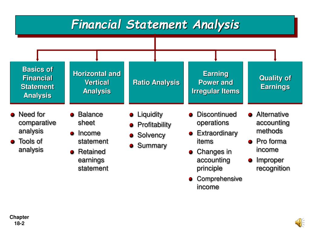 international financial statement analysis