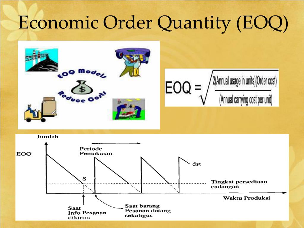 Ordering quantity. Модель EOQ. Экономичный размер заказа. Оптимизация EOQ. Economic order Quantity.