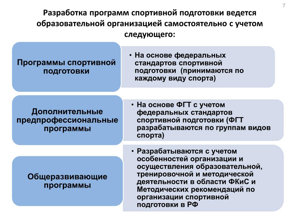 Подготовка образовательной программы. Программа спортивной подготовки. Разработка программ спортивной подготовки. Виды программ спортивной подготовки. Дополнительная программа спортивной подготовки.