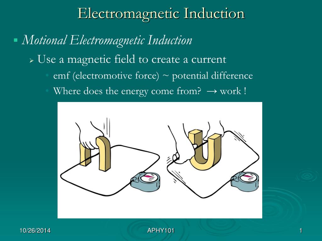 Ppt Electromagnetic Induction Powerpoint Presentation Free Download