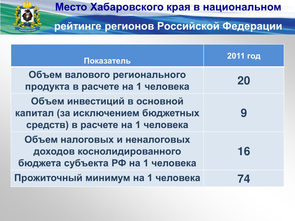 Основной капитал за исключением бюджетных