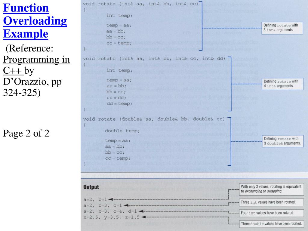 Function Overloading in C++ with Example - TCCI