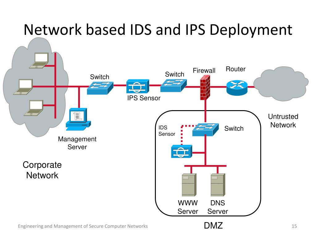 Ips id com. IDS система обнаружения вторжений. Системы обнаружения и предотвращения вторжений (IDS, IPS). Системы обнаружения вторжений (Intrusion Detection Systems). Intrusion Prevention System (IPS).