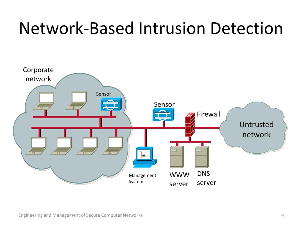 Ppt Network Intrusion Detection Systems Powerpoint Presentation Free Download Id 5890671