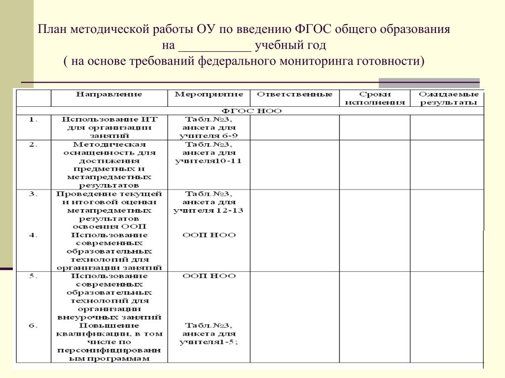 Классный час по фгос. План методической работы. План методической работы на учебный год. План работы по методическая тема на учебный год. План работы методической работы.