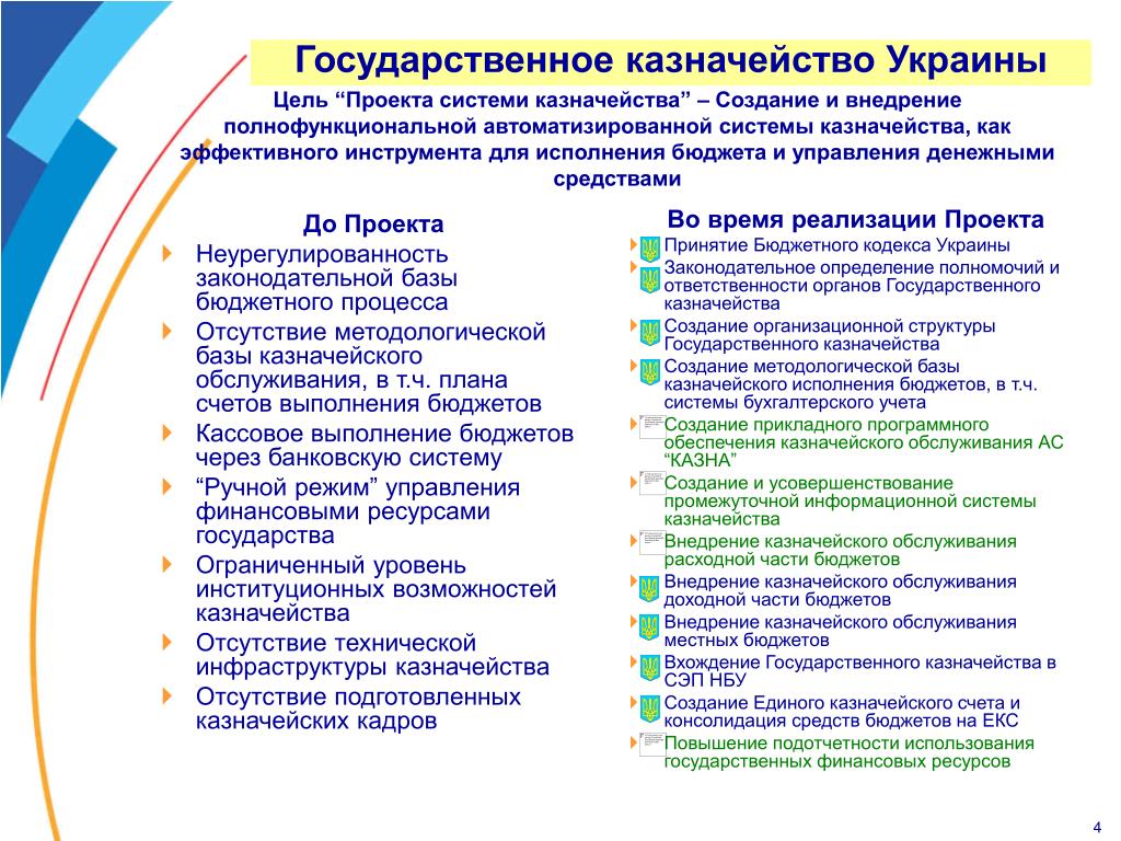 Государственное казначейство это. Национальное казначейство. Цель создания казначейства. Казначейство Украины.