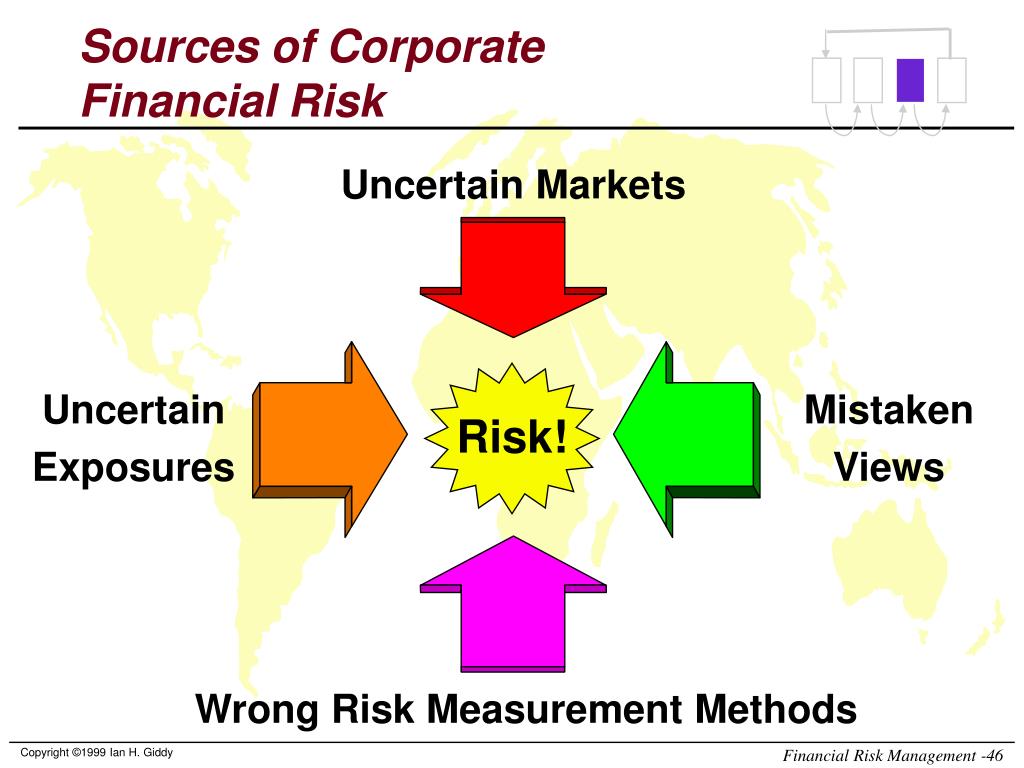PPT - Financial Risk Management PowerPoint Presentation, free download