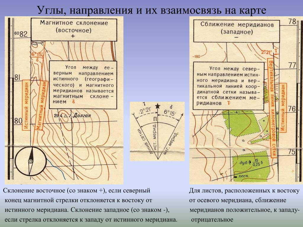 Схема магнитных меридианов земли