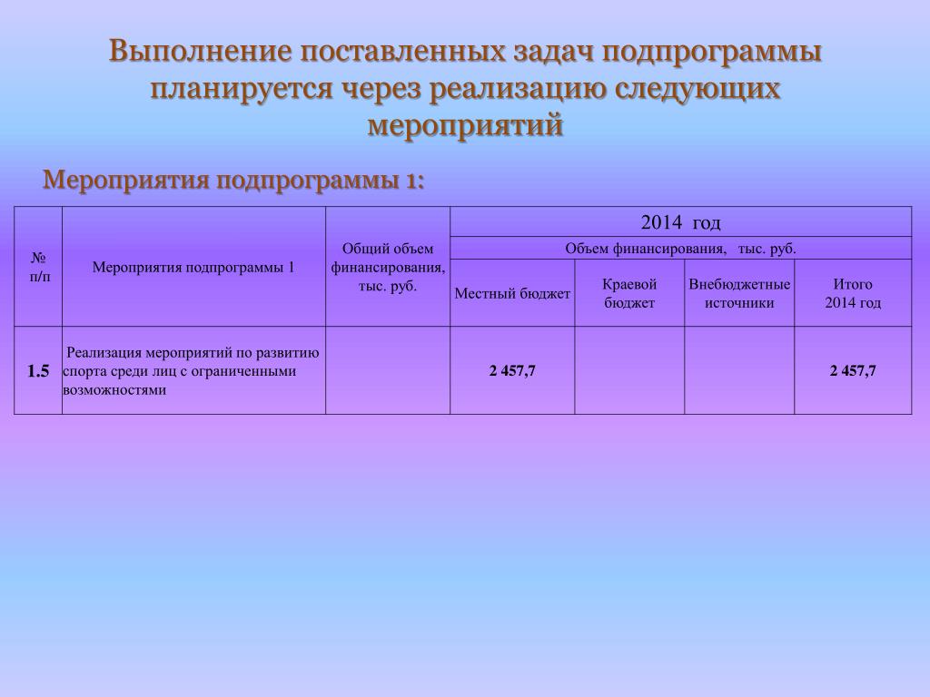 Выполнили поставленную. Выполнение поставленных задач. Планирование выполнения поставленных задач. Во исполнение поставленной задачи. Таблица выполнения поставленных задач.