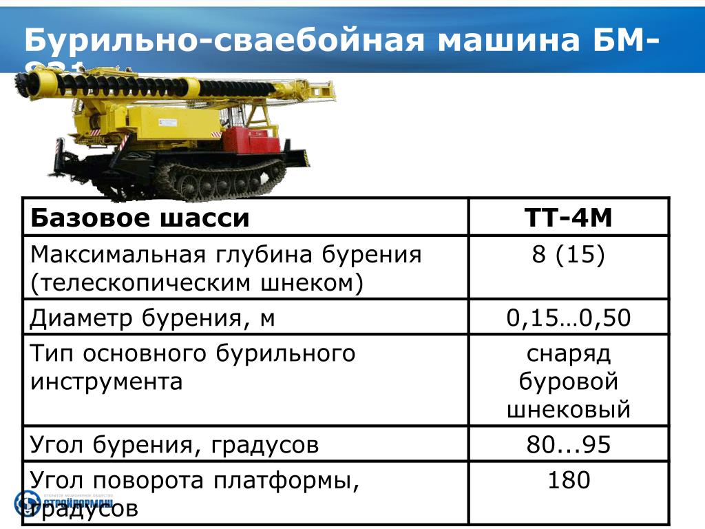 Буровая бм. Бурильно-крановая машина БМ-831-04 ТТ-4м технические характеристики. БМ-831 бурильно-сваебойный комплекс. БМ 831 технические характеристики. Машина бурильная БМ-831м.