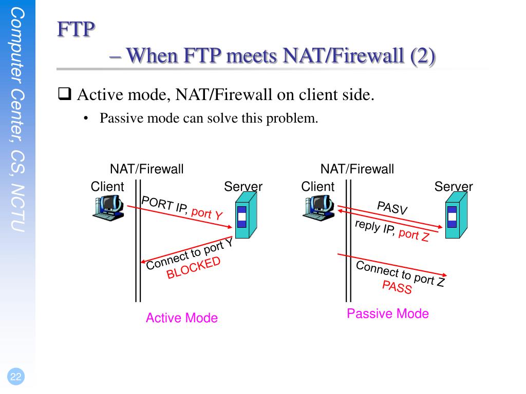 Ftp системы. Nat протокол. FTP клиент для Windows. Режим FTP-сервера – пассивный.. Nat сервер.