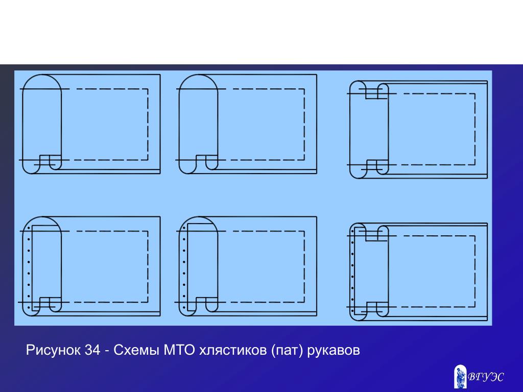 Обработка шлевки схема