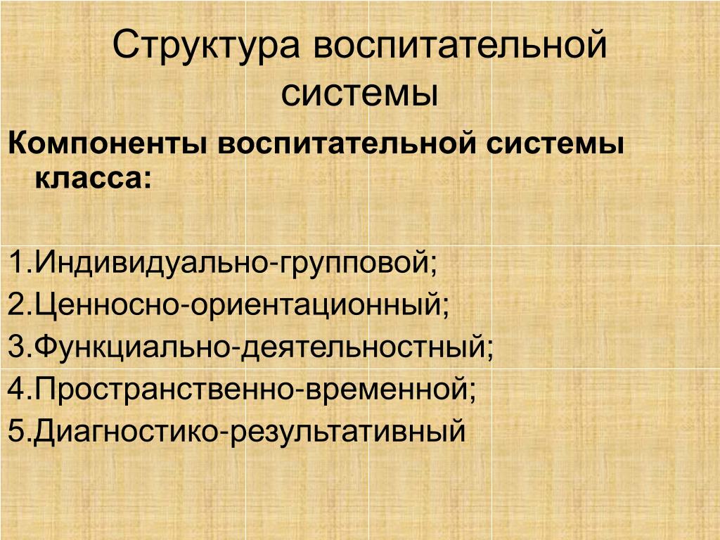 Воспитательная структура. Компоненты структуры воспитательной системы. Структура воспитательной системы. Компоненты воспитательной системы класса. Структура воспитательной системы школы.