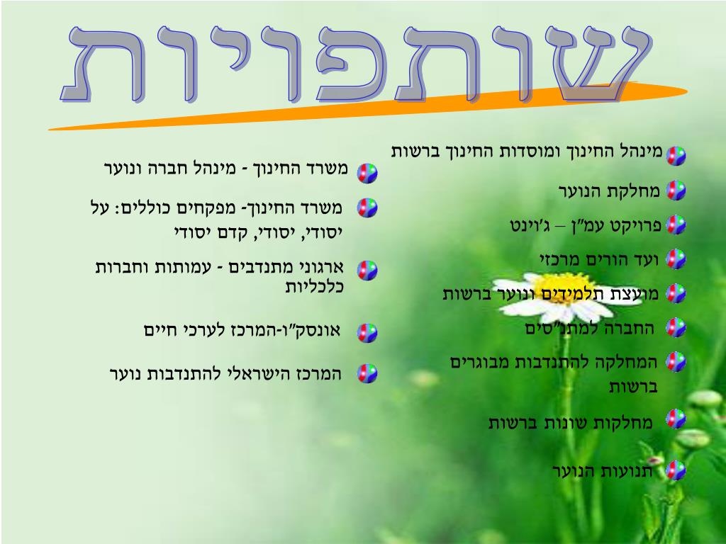 Ppt ×¢×™×¨ ×ž×ª× ×