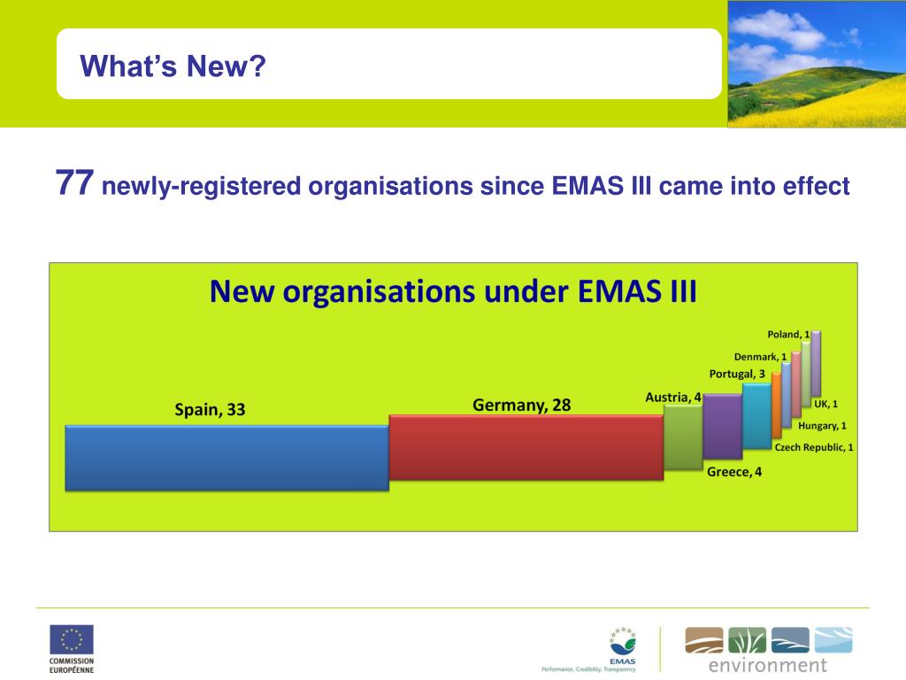 Ppt Emas Helpdesk Powerpoint Presentation Free Download Id