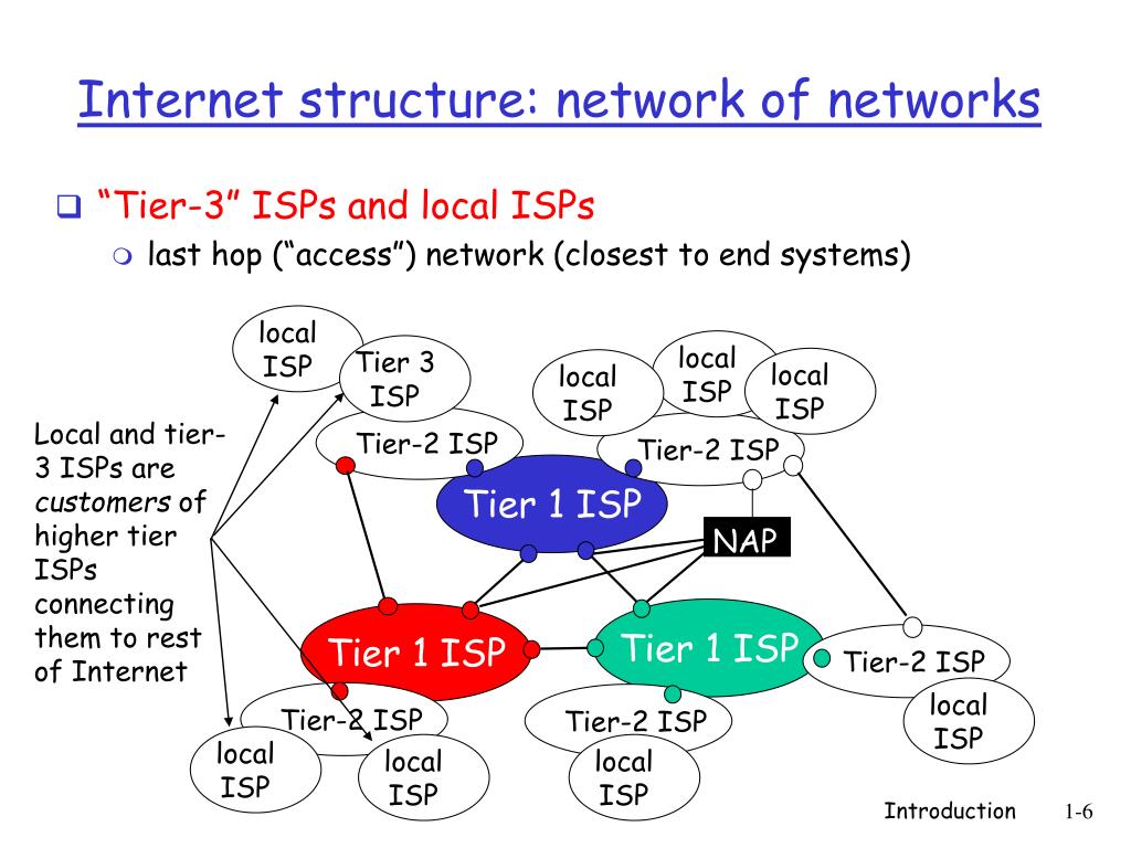 Close network. Structure of the Internet. Tier 2 и Tier 3. 2. Структура Internet.. Tier 3 требования.