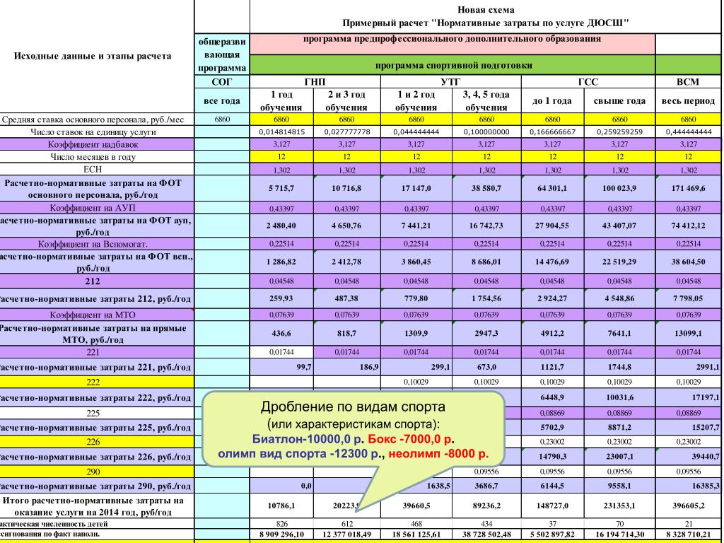 Нормативы Стоимости Обучения В Образовательных Учреждениях Ростовской