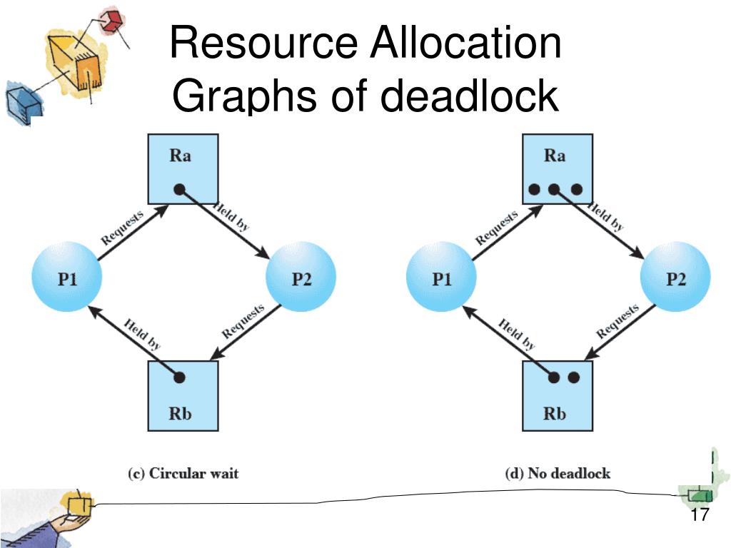 it may lead to a deadlock crossword it may lead to a deadlock crossword