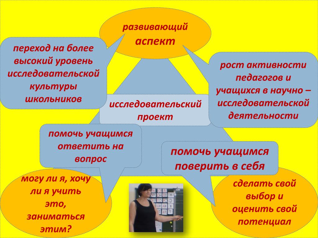 Исследовательская культура обучающихся. Аспекты развивающего обучения. Развивающий аспект. Аспекты развивающей деятельности. Переходный проекты для 5 класса.