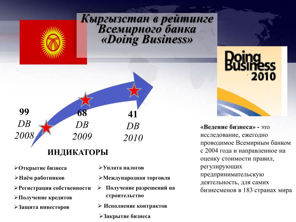 Рейтинг всемирного банка. Кыргызстан рейтинг в мире. Внешние социальные экономические связи Кыргызской Республики. Кыргызстан в рейтинге LPI. Возможности республик.