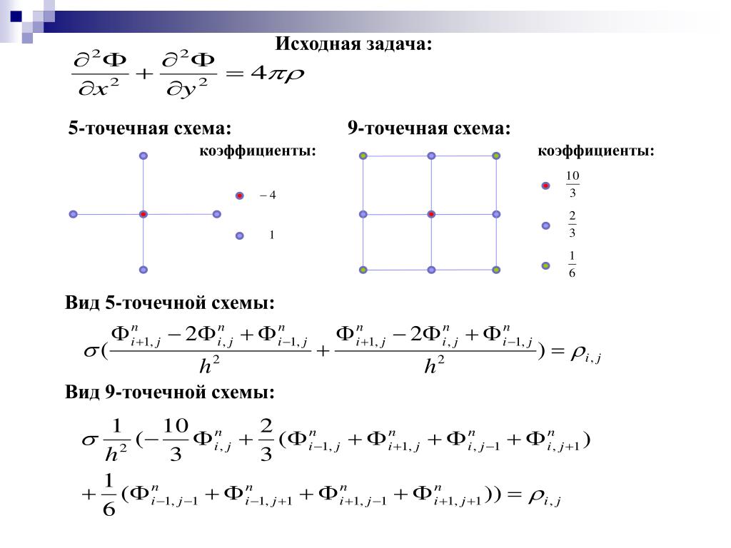 Исходная задача