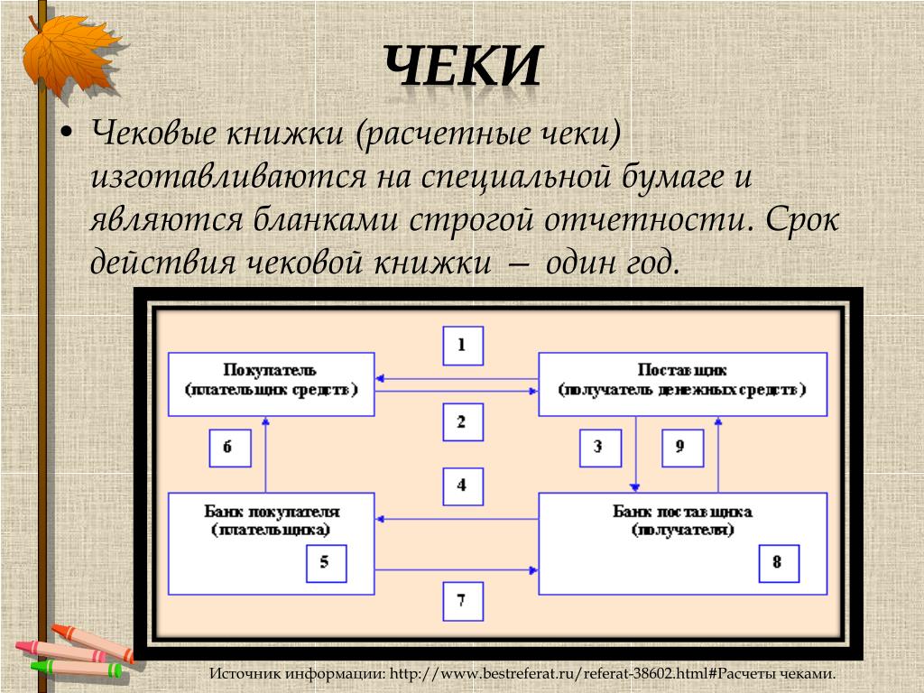 Расчеты чеками. Расчета по чековой книжке. Расчеты через чековые книжки. Расчеты с использованием чековых книжек. Презентация на тему чек.