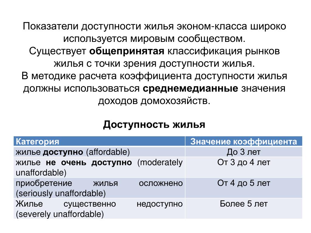 Доступность жилых помещений. Коэффициент доступности жилья. Критерии доступности жилья. Коэффициент доступности жилья формула. Коэффициент доступности жилья в России.